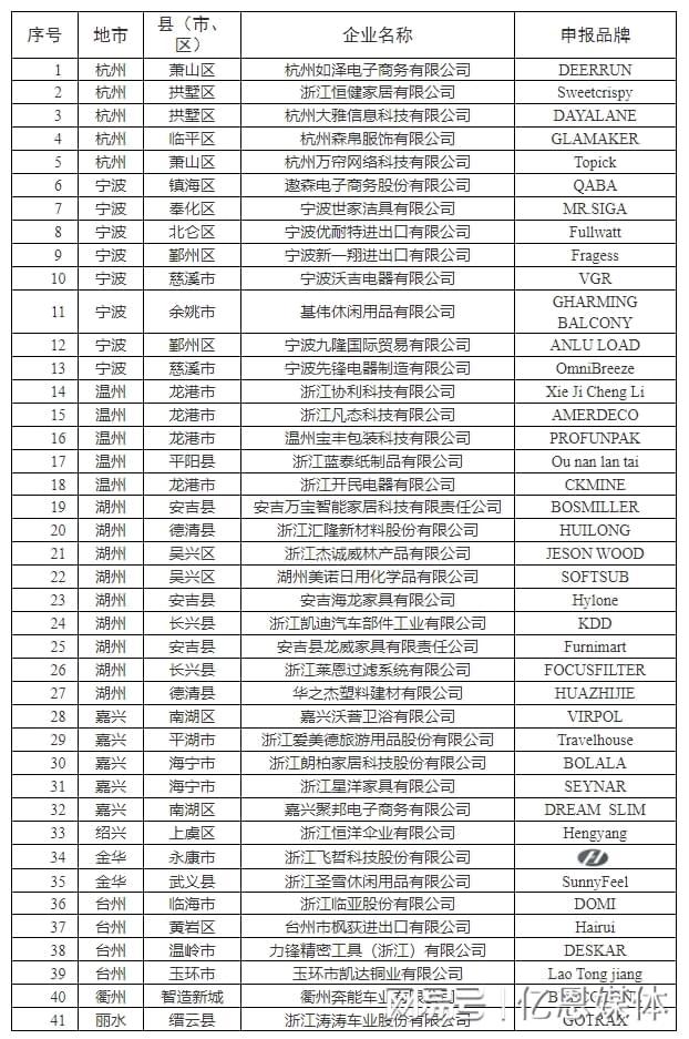 40多位跨境电商大佬全暴露了！麻将胡了2试玩网站浙江隐藏的
